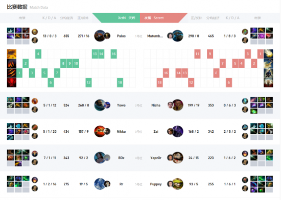 2024年电竞战队排行榜揭晓 NAVI与G2强势入围