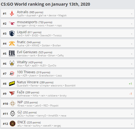 鸟巢即将迎来王者荣耀盛宴档期排至2027年