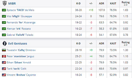 全面解析Valorant EWC 2025赛程与奖金池信息